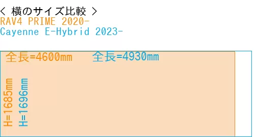 #RAV4 PRIME 2020- + Cayenne E-Hybrid 2023-